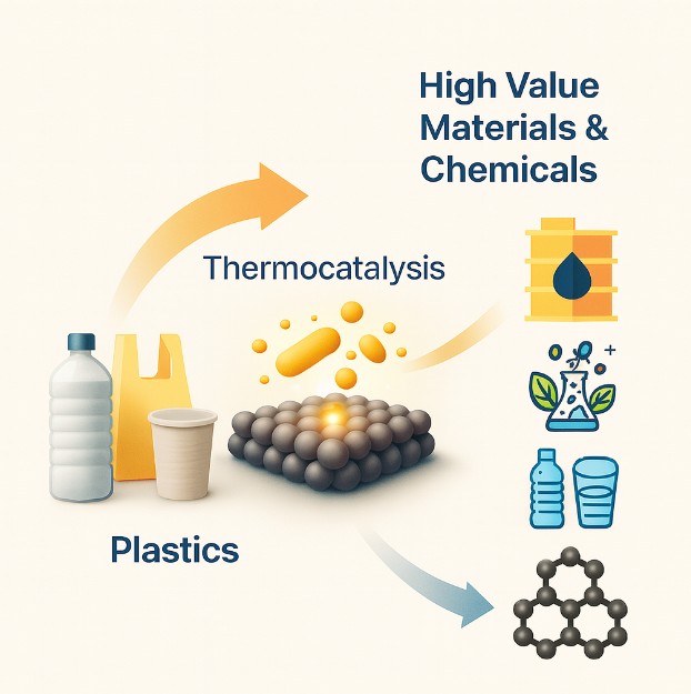 Waste plastic upcycling scheme